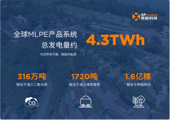 智能运维等重点领域,不断推出极具创造性的mlpe组件级电力电子技术